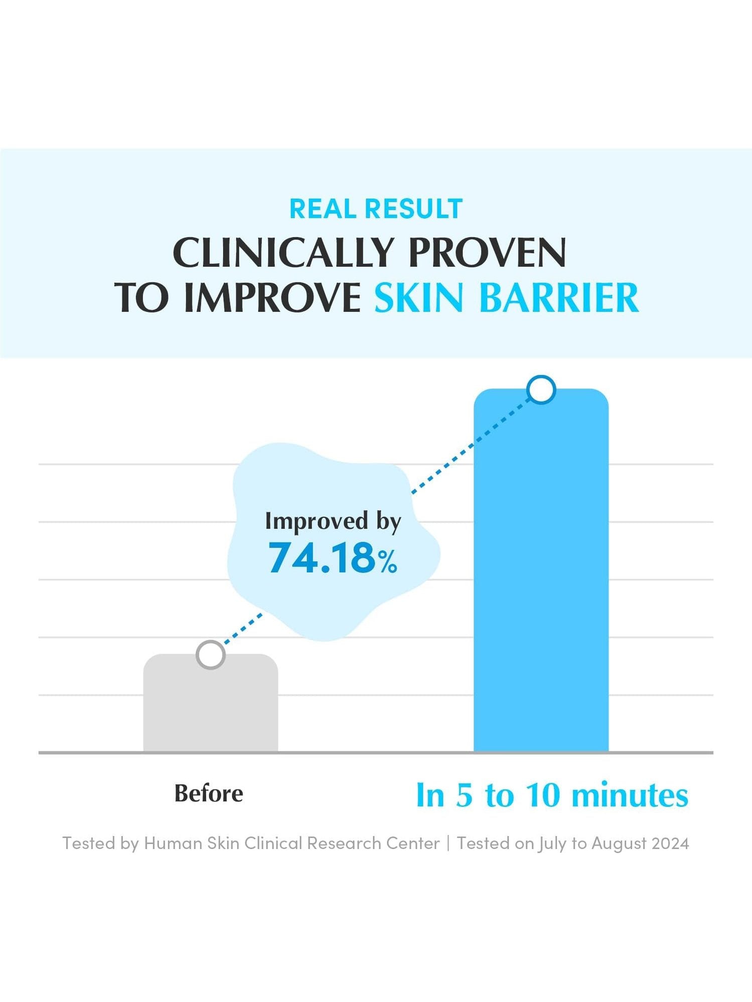 Swimming Pool Toner Pads